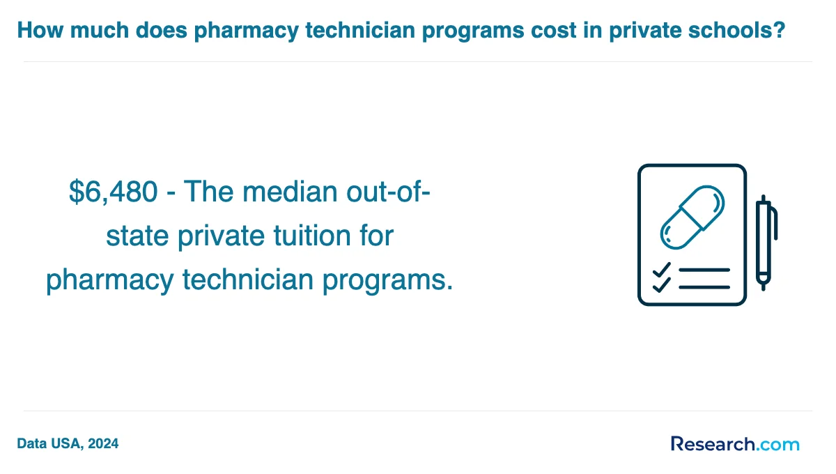 What is the average cost of pharmacy technician trade schools in Kansas City?