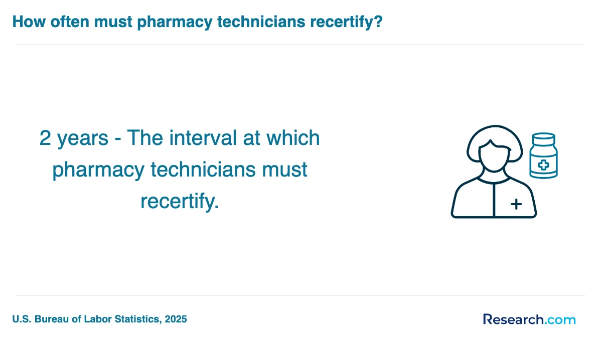 How do you choose the best pharmacy technician trade school program in Perkinston?