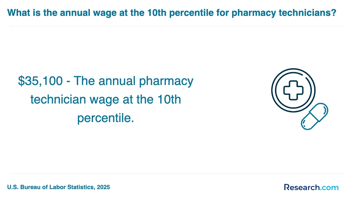 What are the prerequisites for enrolling in pharmacy technician trade schools in Fremont?