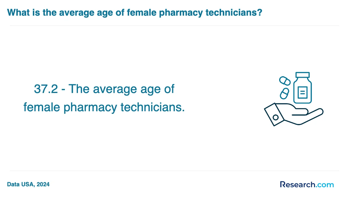 What are the prerequisites for enrolling in pharmacy technician trade schools in Collegedale?