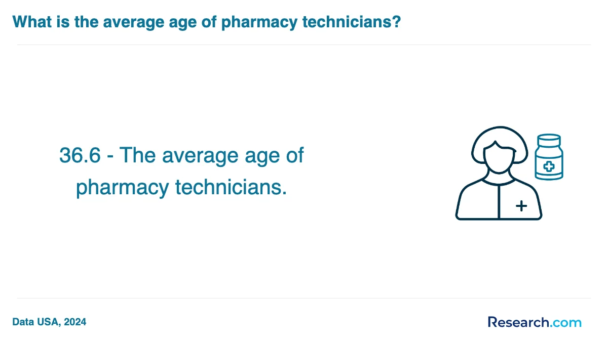 What is the average cost of pharmacy technician trade schools in Collegedale?