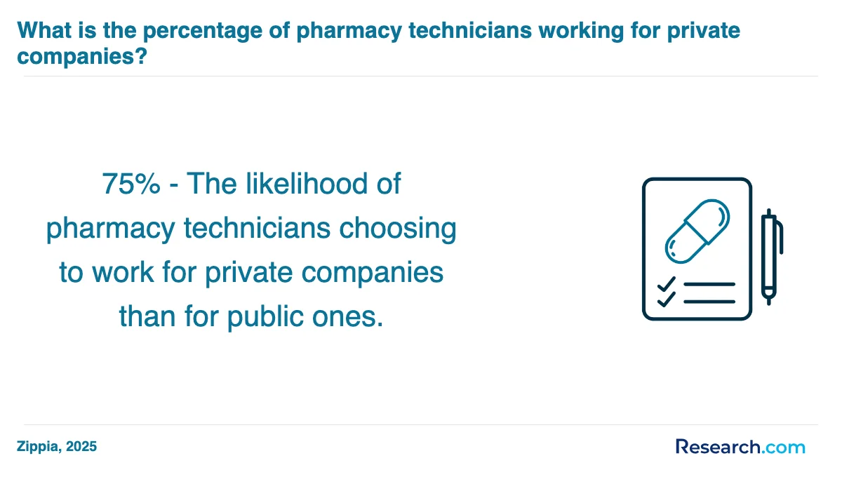 What are the prerequisites for enrolling in pharmacy technician trade schools in Poteau?