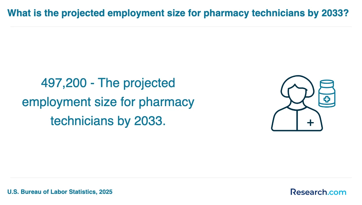 What is the average cost of pharmacy technician trade schools in Fremont?
