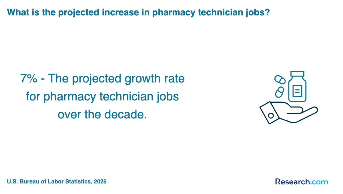 How do you choose the best pharmacy technician trade school program in Virginia Beach?