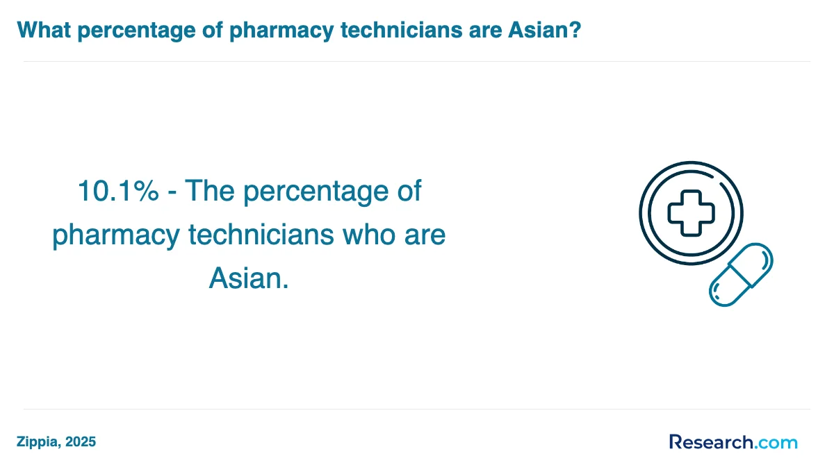 How do you choose the best pharmacy technician trade school program in Garden Grove?