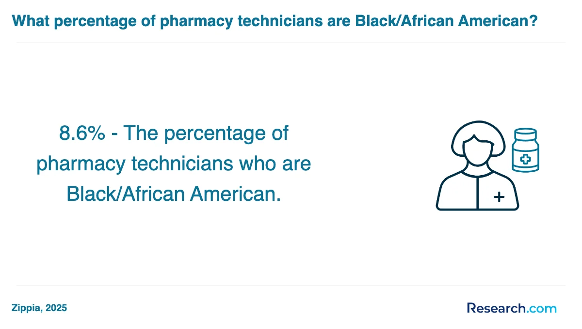 What is the average cost of pharmacy technician trade schools in Garden Grove?