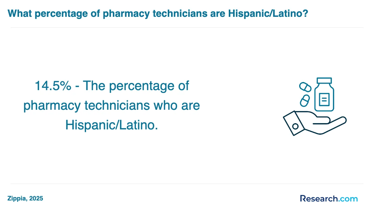 What is the average cost of pharmacy technician trade schools in Scranton?