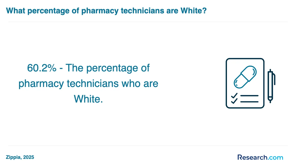 What is the average cost of pharmacy technician trade schools in Maine?