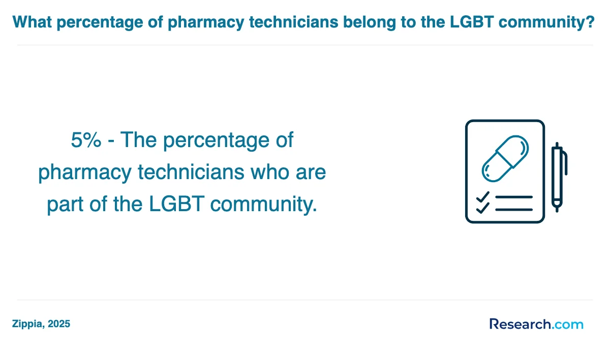 What are the prerequisites for enrolling in pharmacy technician trade schools in Rhode Island?