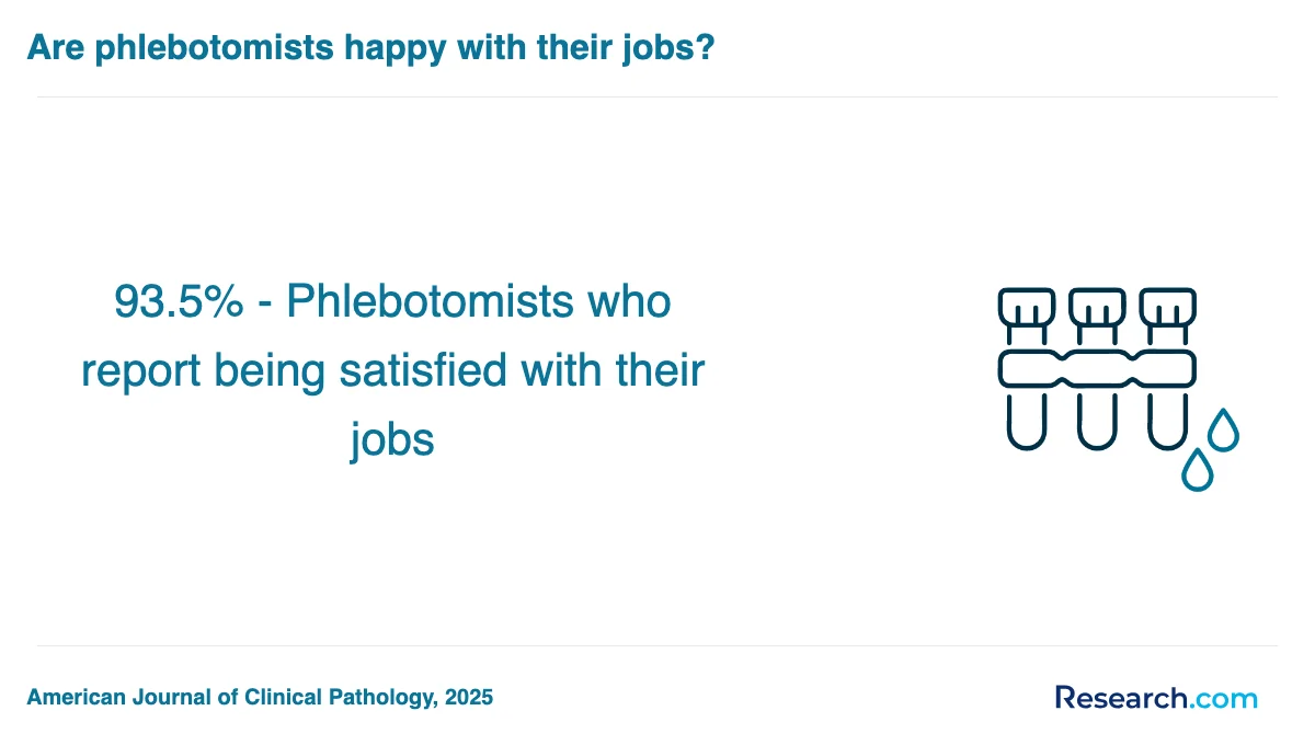 How do you choose the best phlebotomy technician trade school program in Arizona?