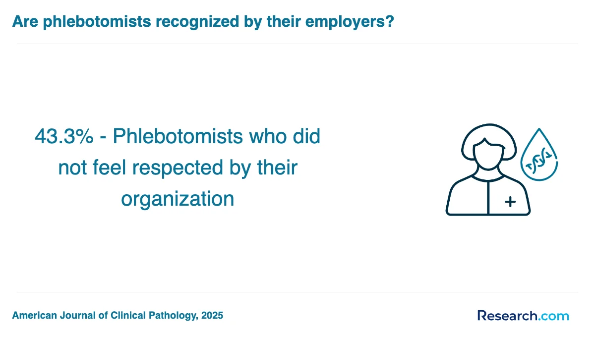 What are the prerequisites for enrolling in phlebotomy technician trade schools in Nevada?