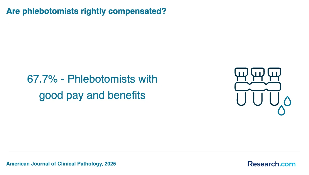 What are the prerequisites for enrolling in phlebotomy technician trade schools in Florida?