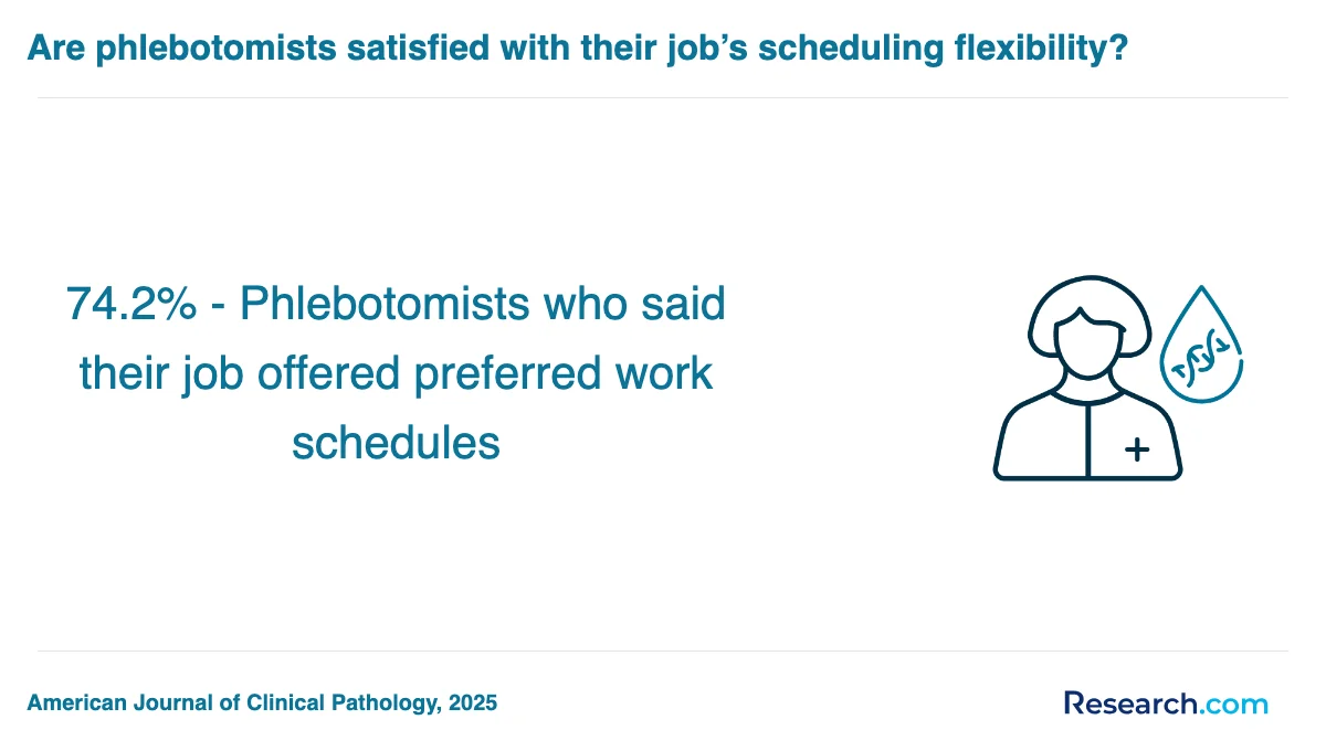 How do you choose the best phlebotomy technician trade school program in Midwest?