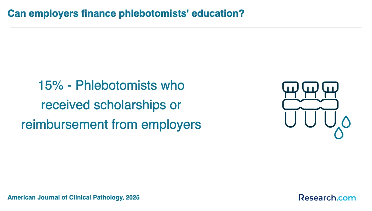 What is the average cost of phlebotomy technician trade schools in Nevada?