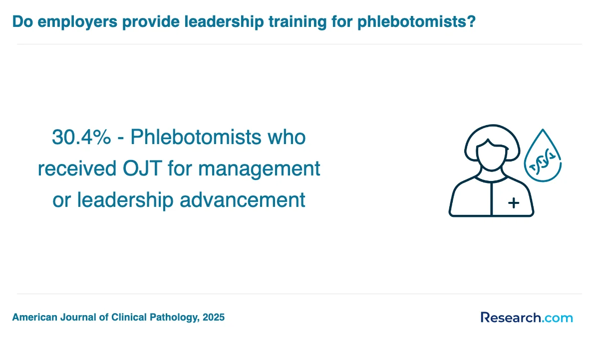 What are the prerequisites for enrolling in phlebotomy technician trade schools in North Carolina?