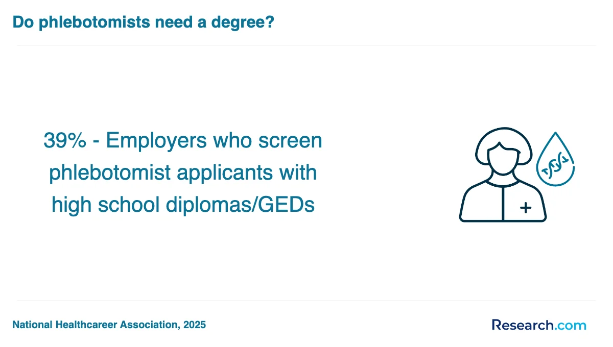 How do you choose the best phlebotomy technician trade school program in South?
