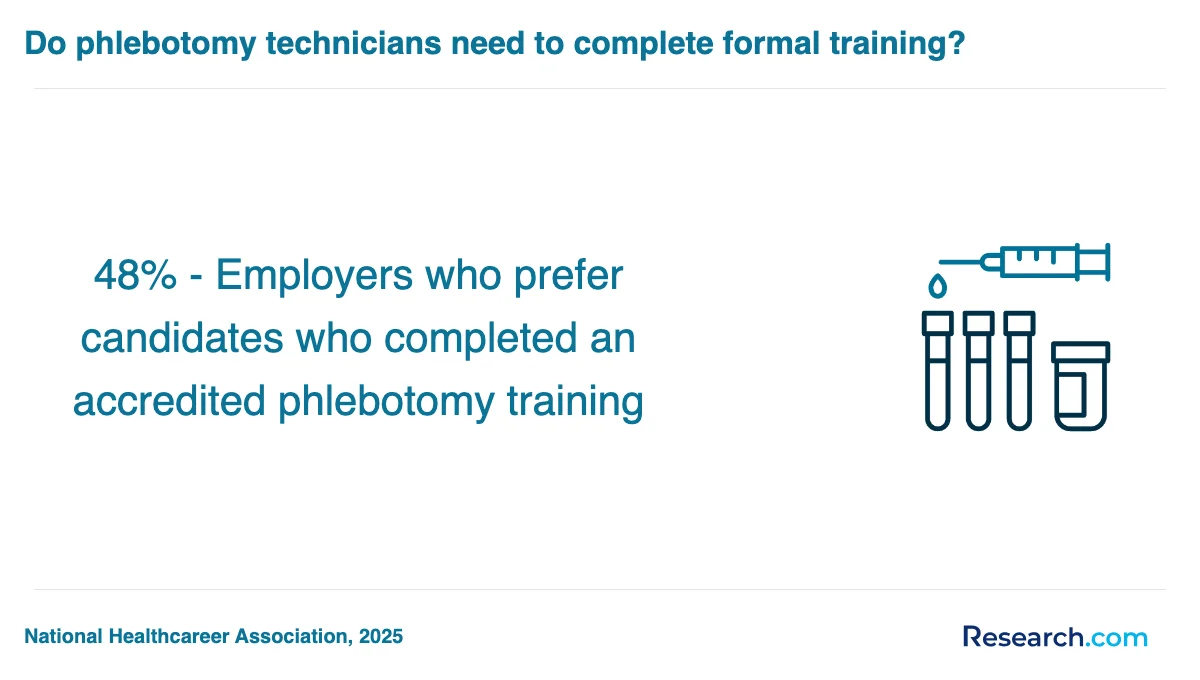 How do you choose the best phlebotomy technician trade school program in West?