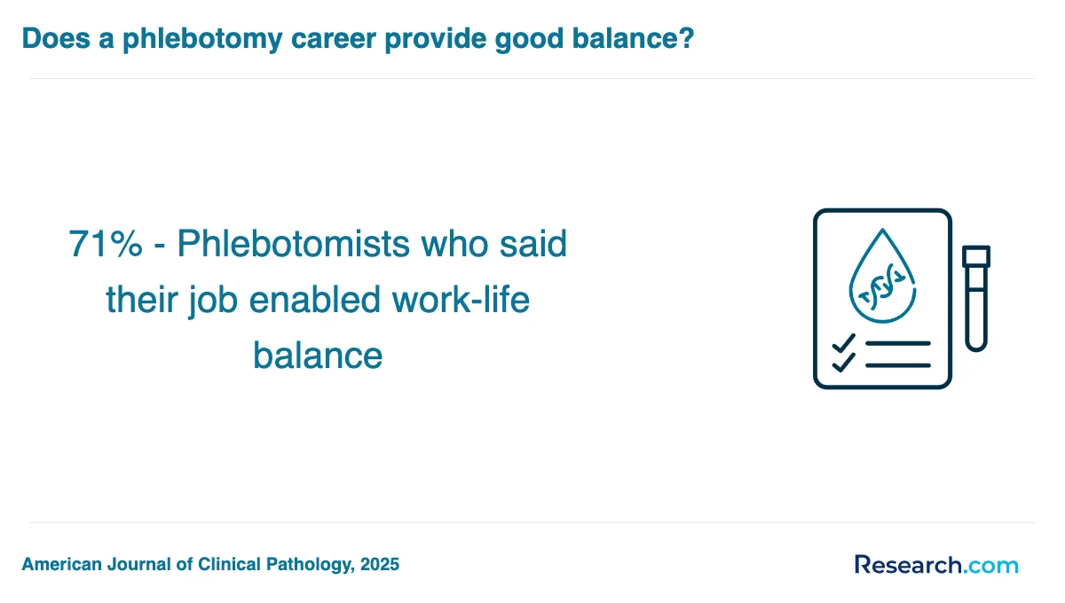 What is the average cost of phlebotomy technician trade schools in Anchorage?