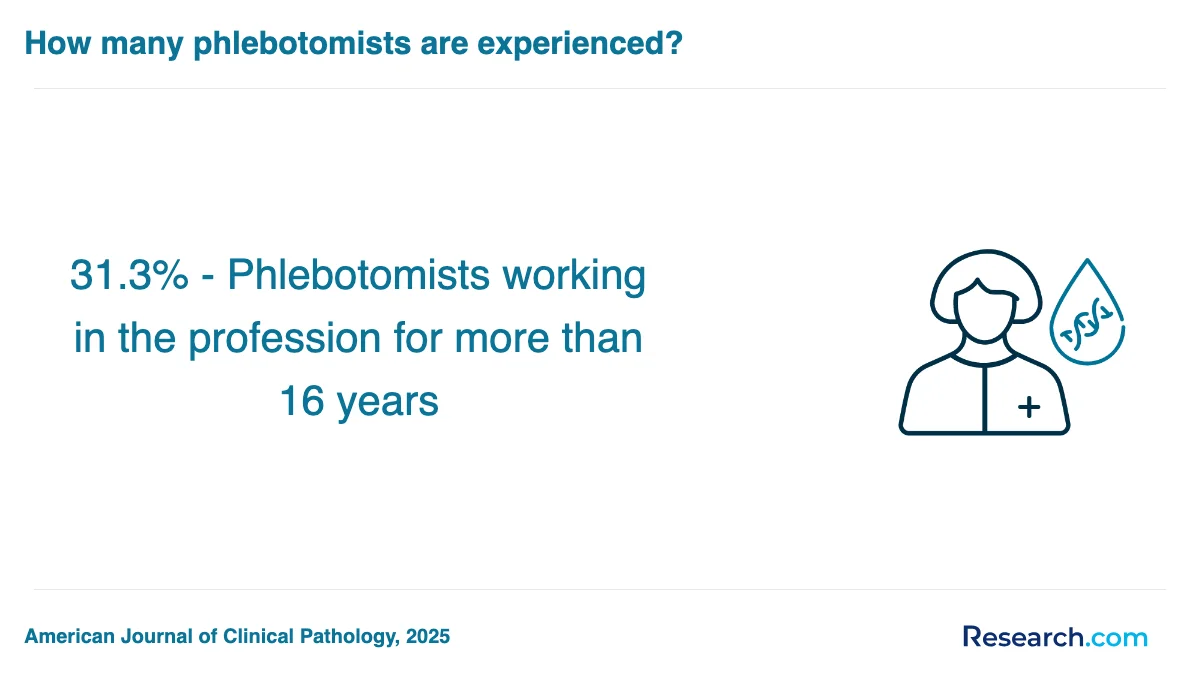 What is the average cost of phlebotomy technician trade schools in West?
