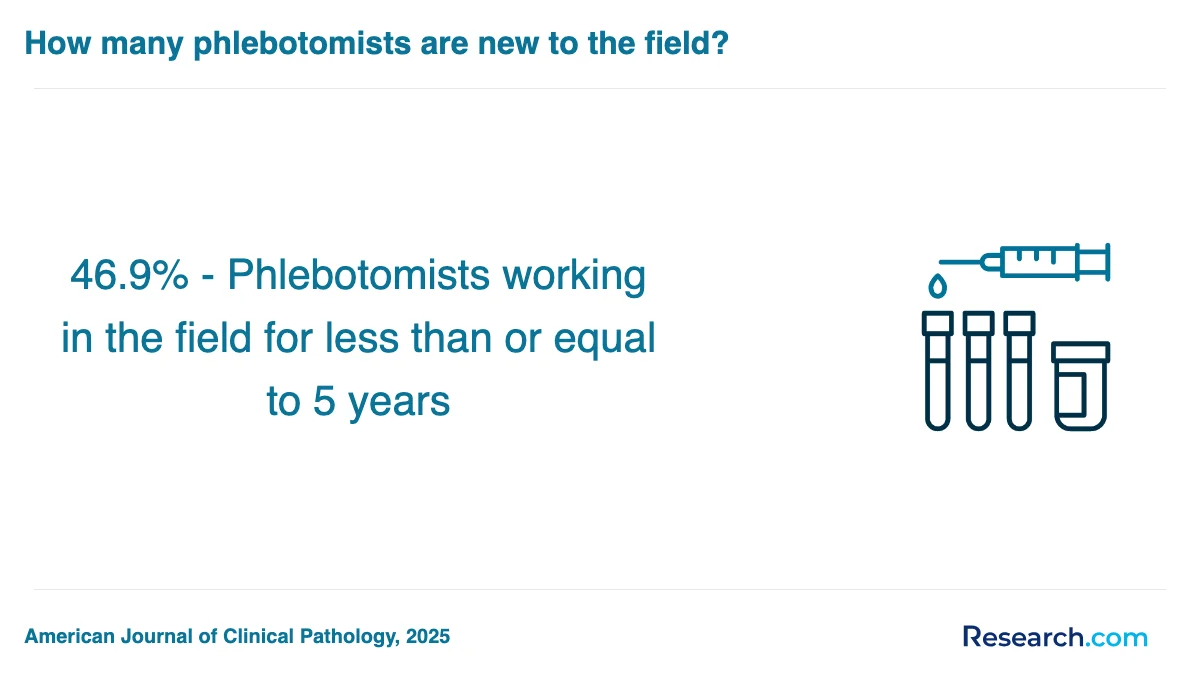 How do you choose the best phlebotomy technician trade school program in Minnesota?