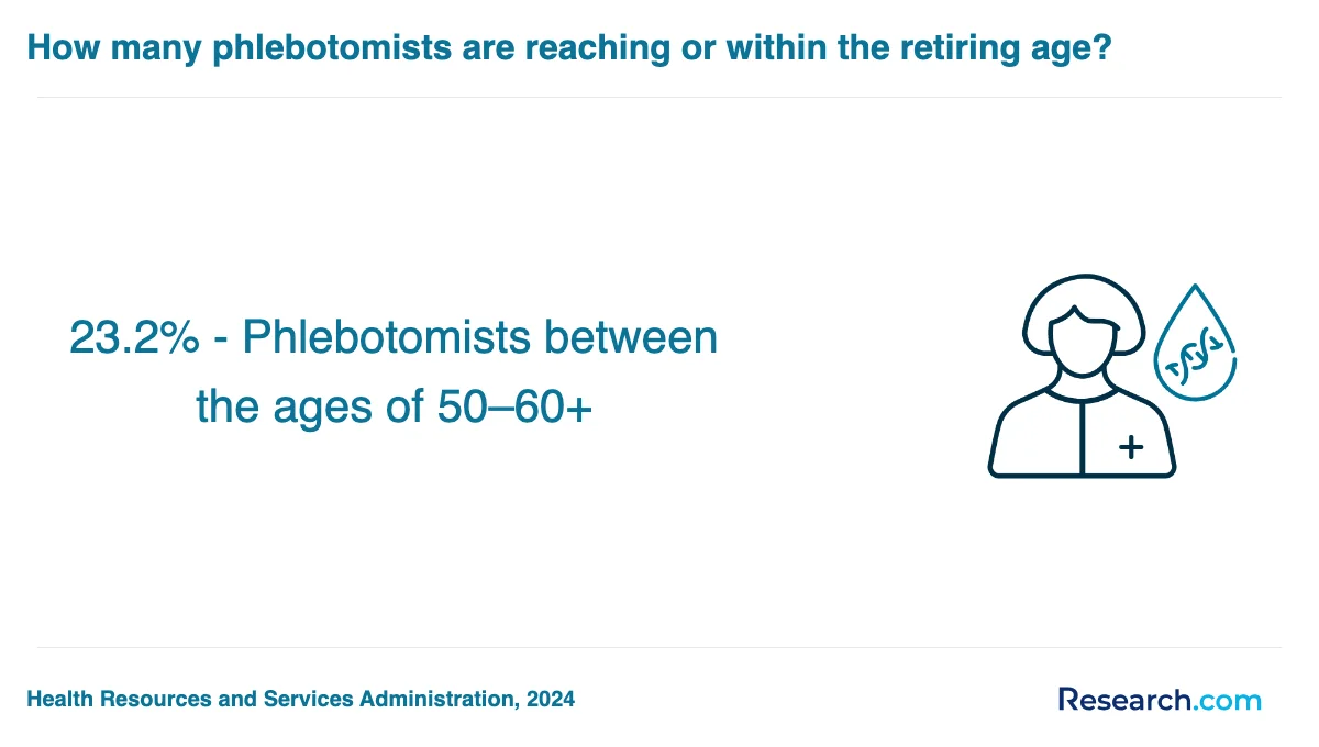 What is the average cost of phlebotomy technician trade schools in Maine?