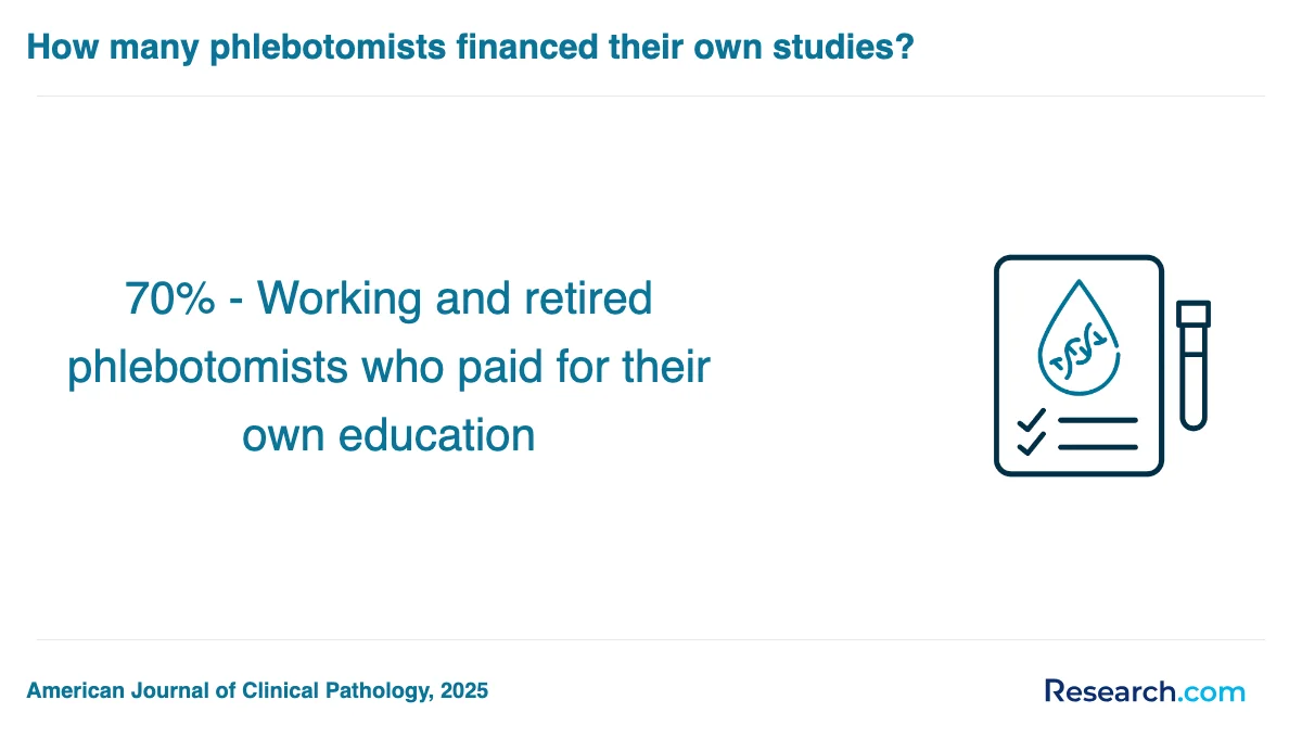 What are the prerequisites for enrolling in phlebotomy technician trade schools in Louisiana?