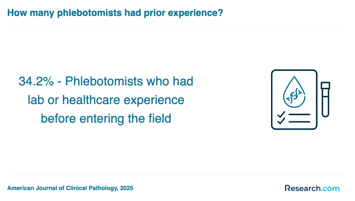 What are the prerequisites for enrolling in phlebotomy technician trade schools in Maine?