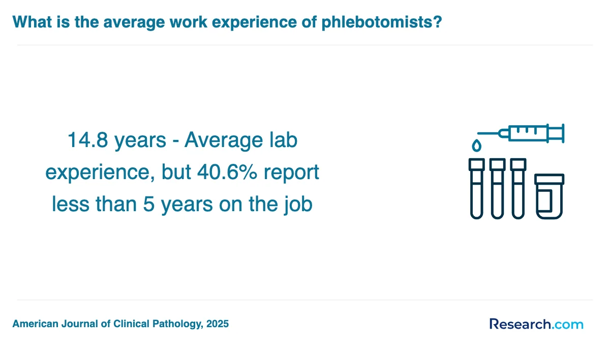 What is the average cost of phlebotomy technician trade schools in New Mexico?