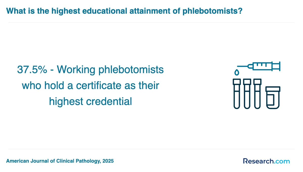 How do you choose the best phlebotomy technician trade school program in Seattle?