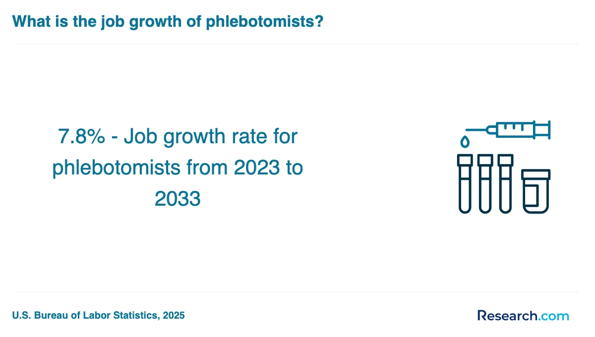 How do you choose the best phlebotomy technician trade school program in Nevada?