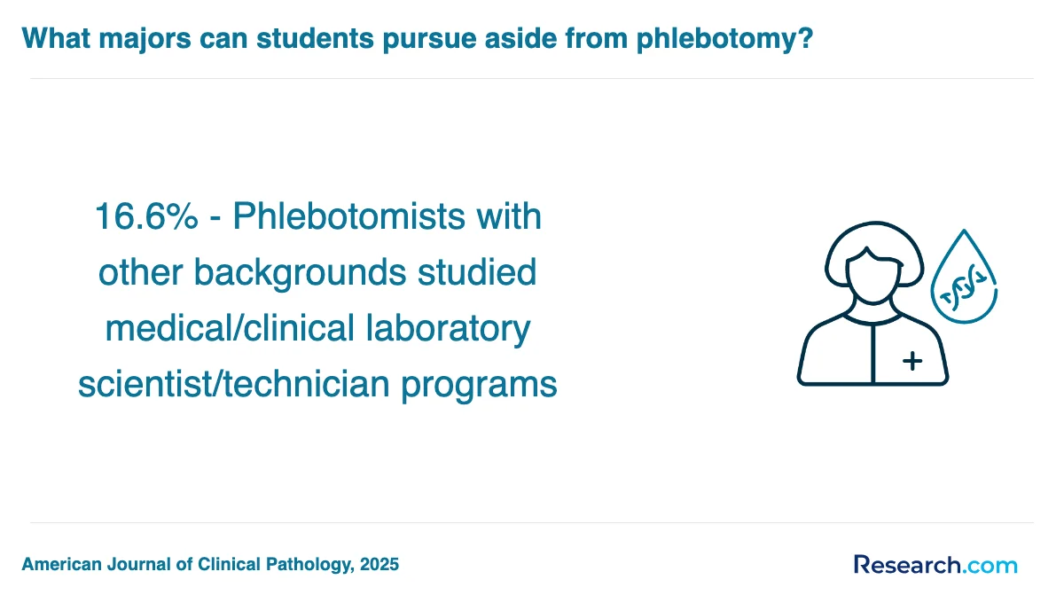 How do you choose the best phlebotomy technician trade school program in Colorado?