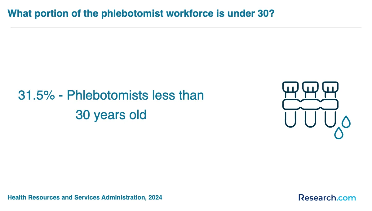 What is the average cost of phlebotomy technician trade schools in Midwest?