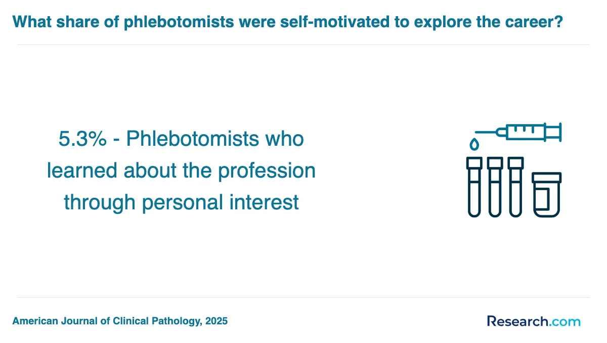 What are the prerequisites for enrolling in phlebotomy technician trade schools in West Virginia?