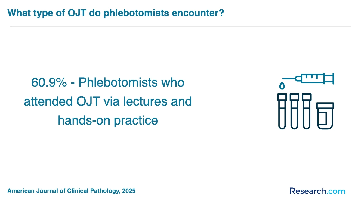 What is the average cost of phlebotomy technician trade schools in New Mexico?