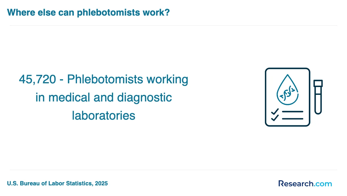 What is the average cost of phlebotomy technician trade schools in Midwest?