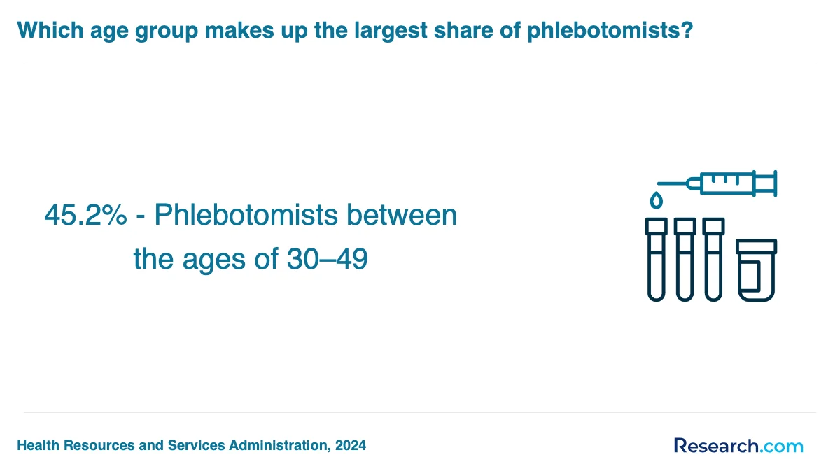 How do you choose the best phlebotomy technician trade school program in Phoenix?