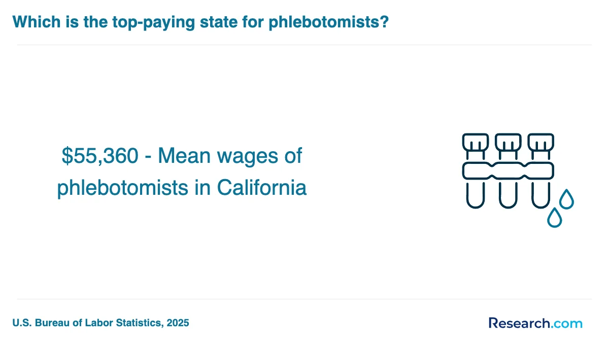 How do you choose the best phlebotomy technician trade school program in Maine?