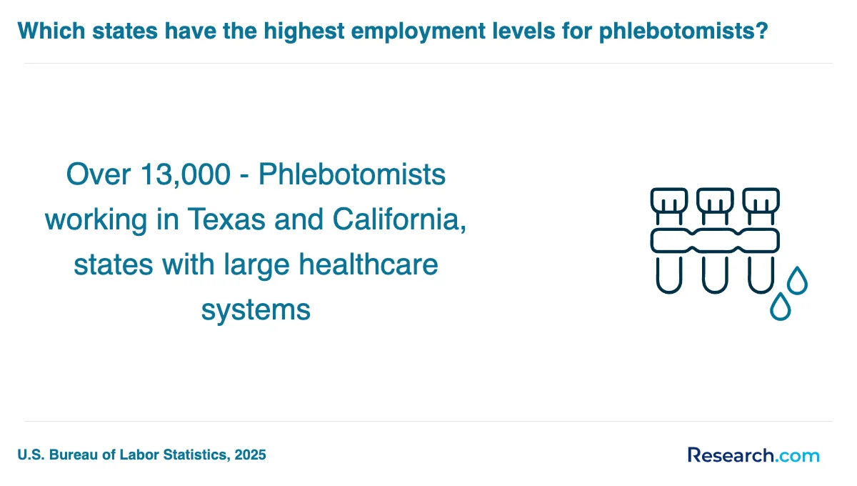 What is the average cost of phlebotomy technician trade schools in Minnesota?