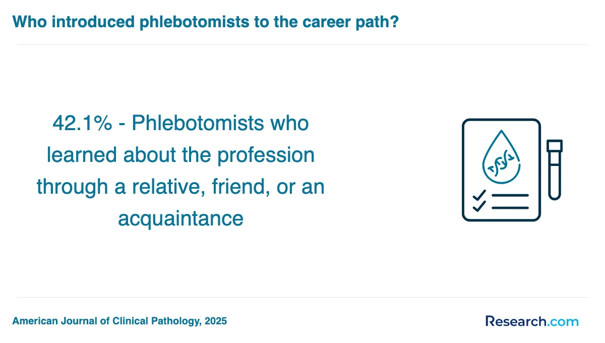 What are the prerequisites for enrolling in phlebotomy technician trade schools in New Mexico?