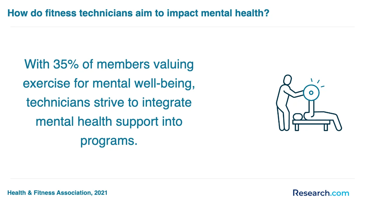 What is the average cost of physical fitness technician trade schools in Indianapolis?