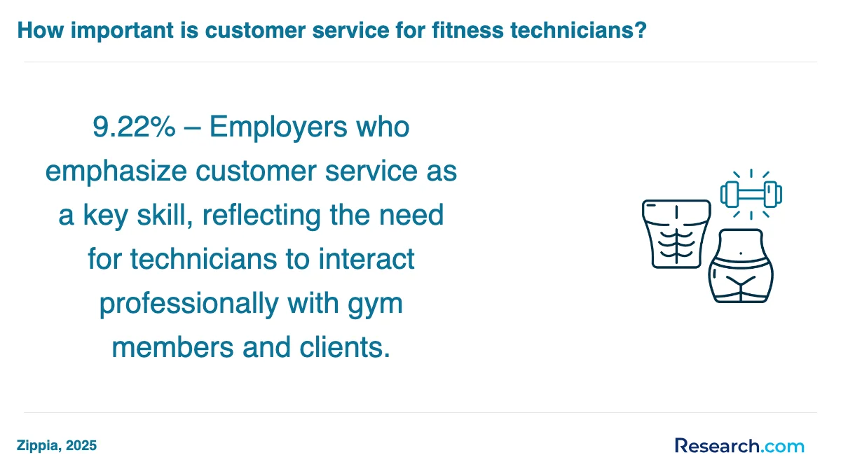 How do you choose the best physical fitness technician trade school program in Chandler?