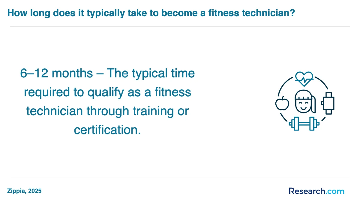 What is the average cost of physical fitness technician trade schools in Michigan?