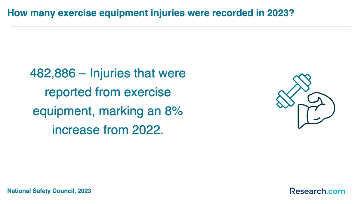 What are the prerequisites for enrolling in physical fitness technician trade schools in Massachusetts?
