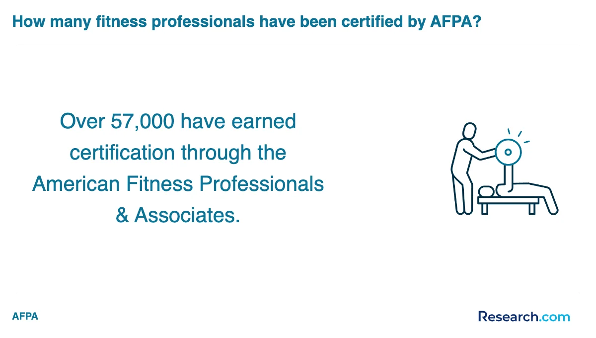 What is the average cost of physical fitness technician trade schools in Monterey?