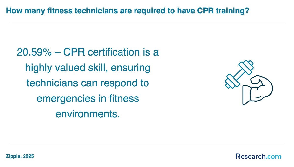 How do you choose the best physical fitness technician trade school program in Ohio?