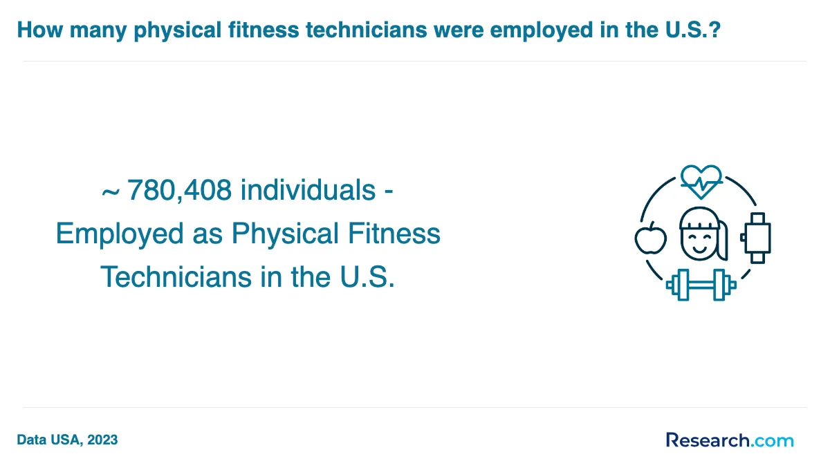 How do you choose the best physical fitness technician trade school program in Wisconsin?