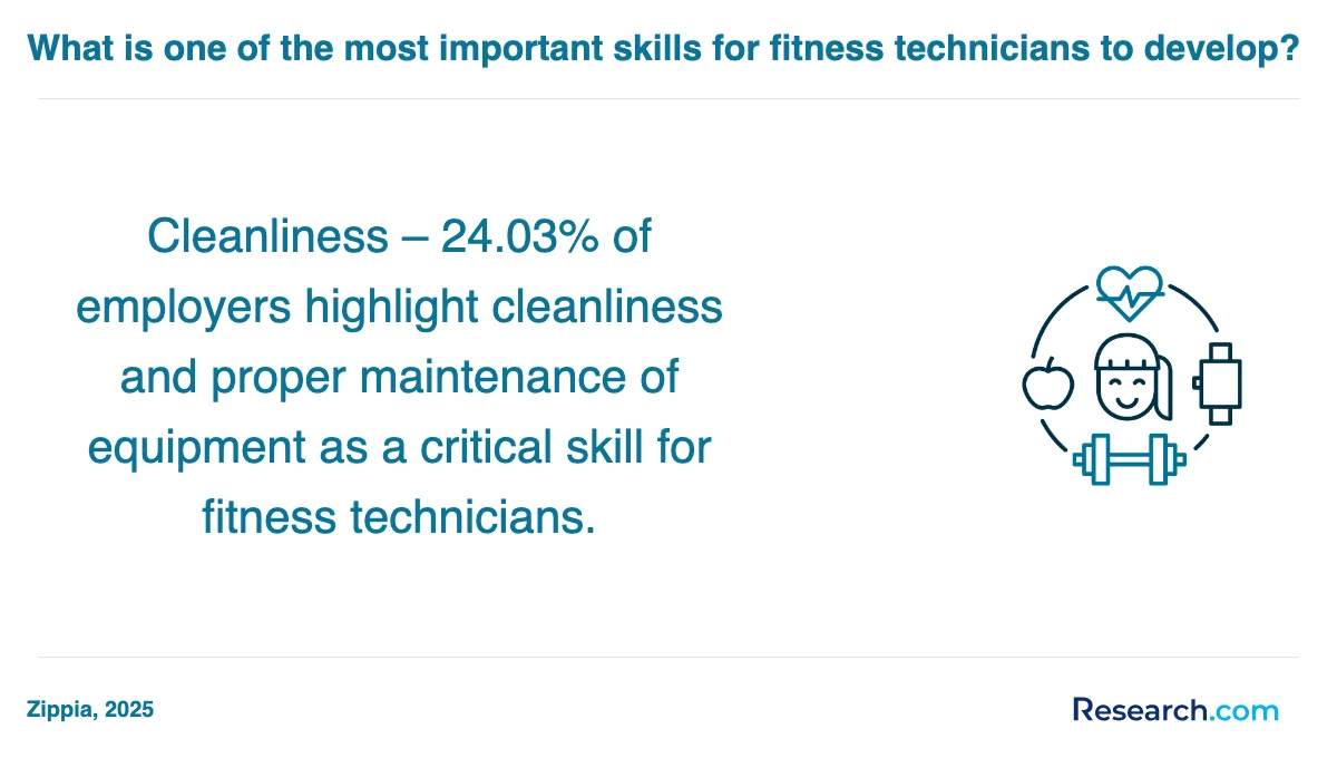 What are the prerequisites for enrolling in physical fitness technician trade schools in Georgia?