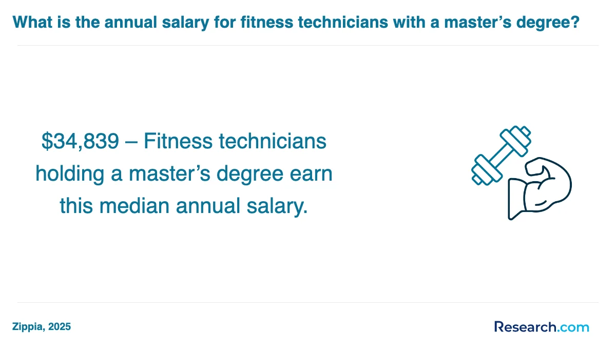 What are the prerequisites for enrolling in physical fitness technician trade schools in North Dakota?