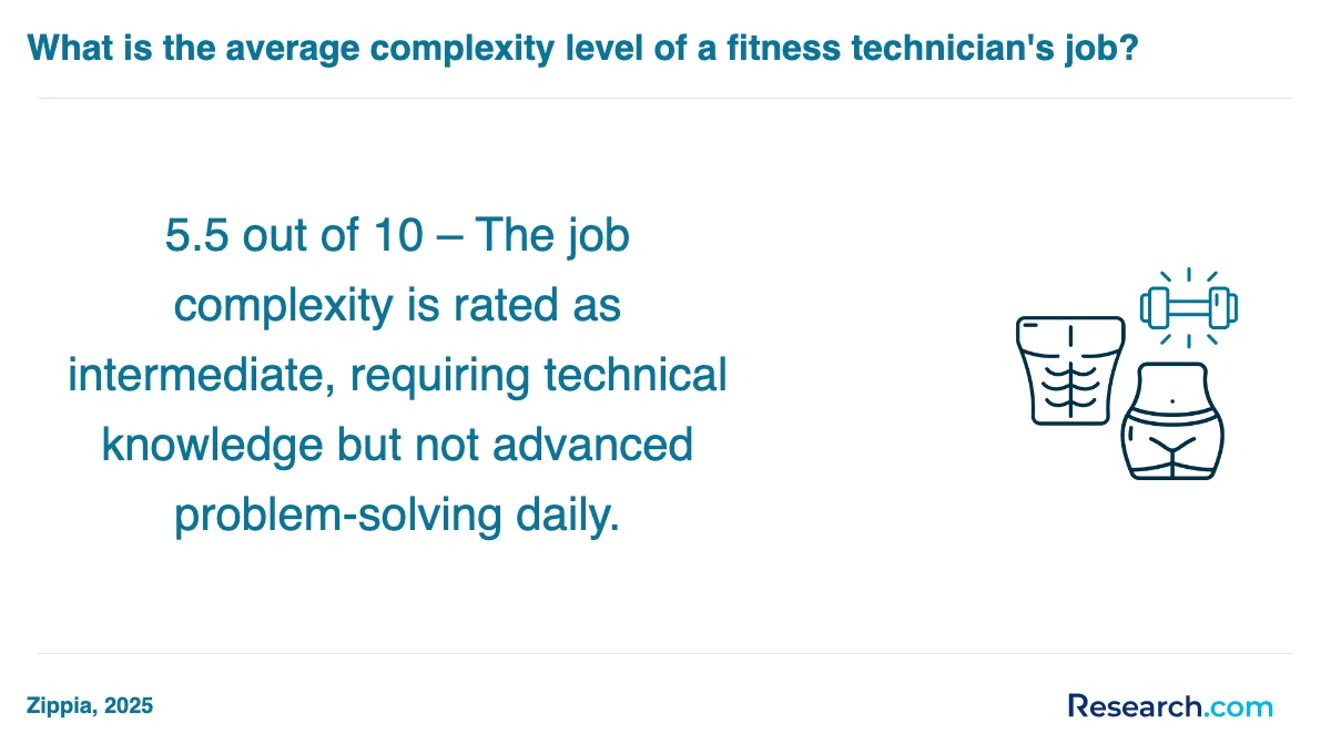 How do you choose the best physical fitness technician trade school program in Indianapolis?