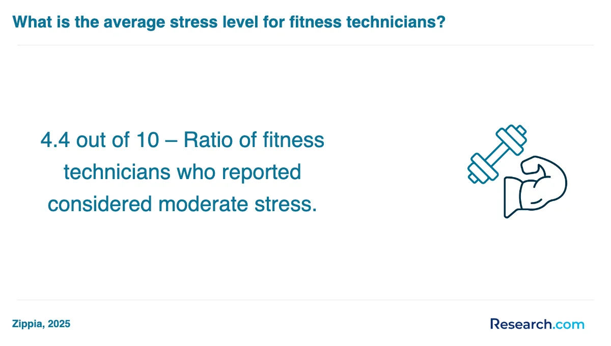 How do you choose the best physical fitness technician trade school program in Florida?